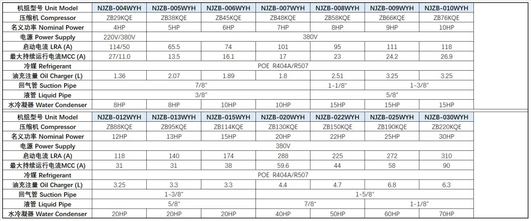 Refrigeration Equipment Part Condensing Unit for Refrigeration